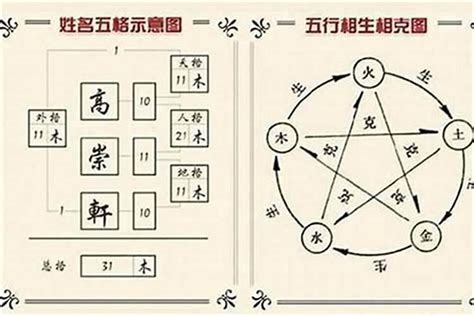 宏的姓名學|東霖說名解字